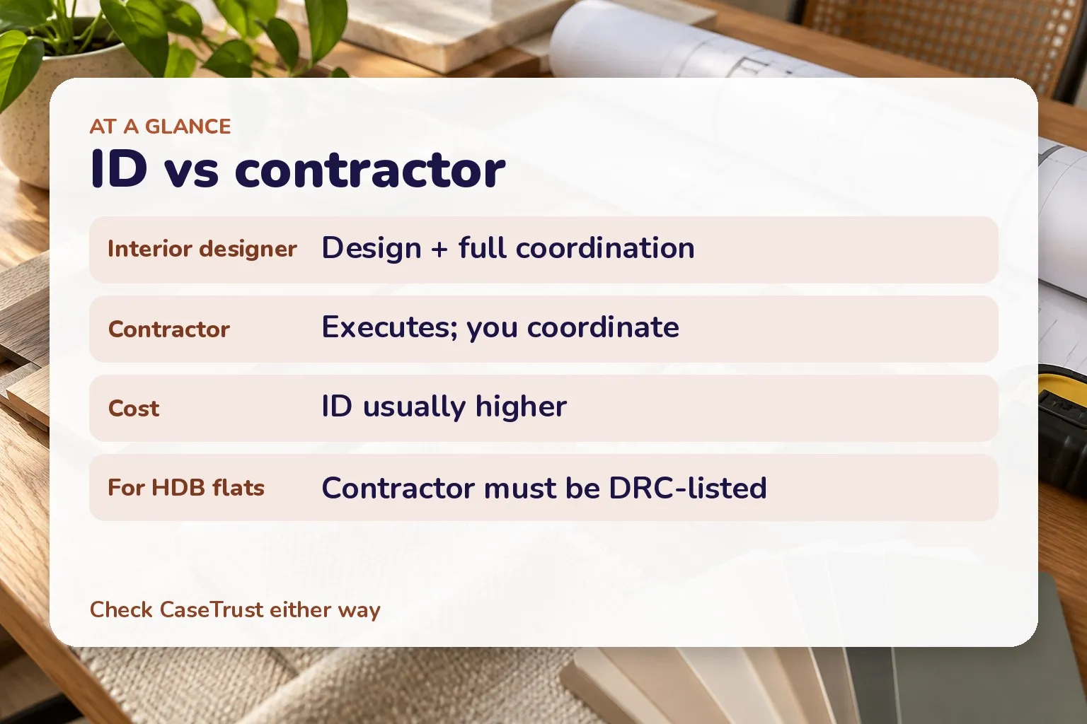 Card comparing interior designer and contractor on design, cost and HDB listing