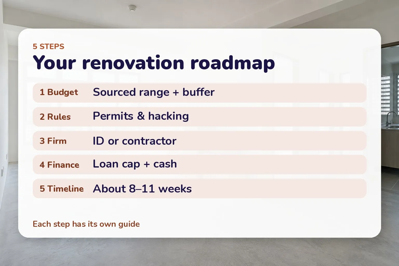 Card listing the five steps of a first-time renovation