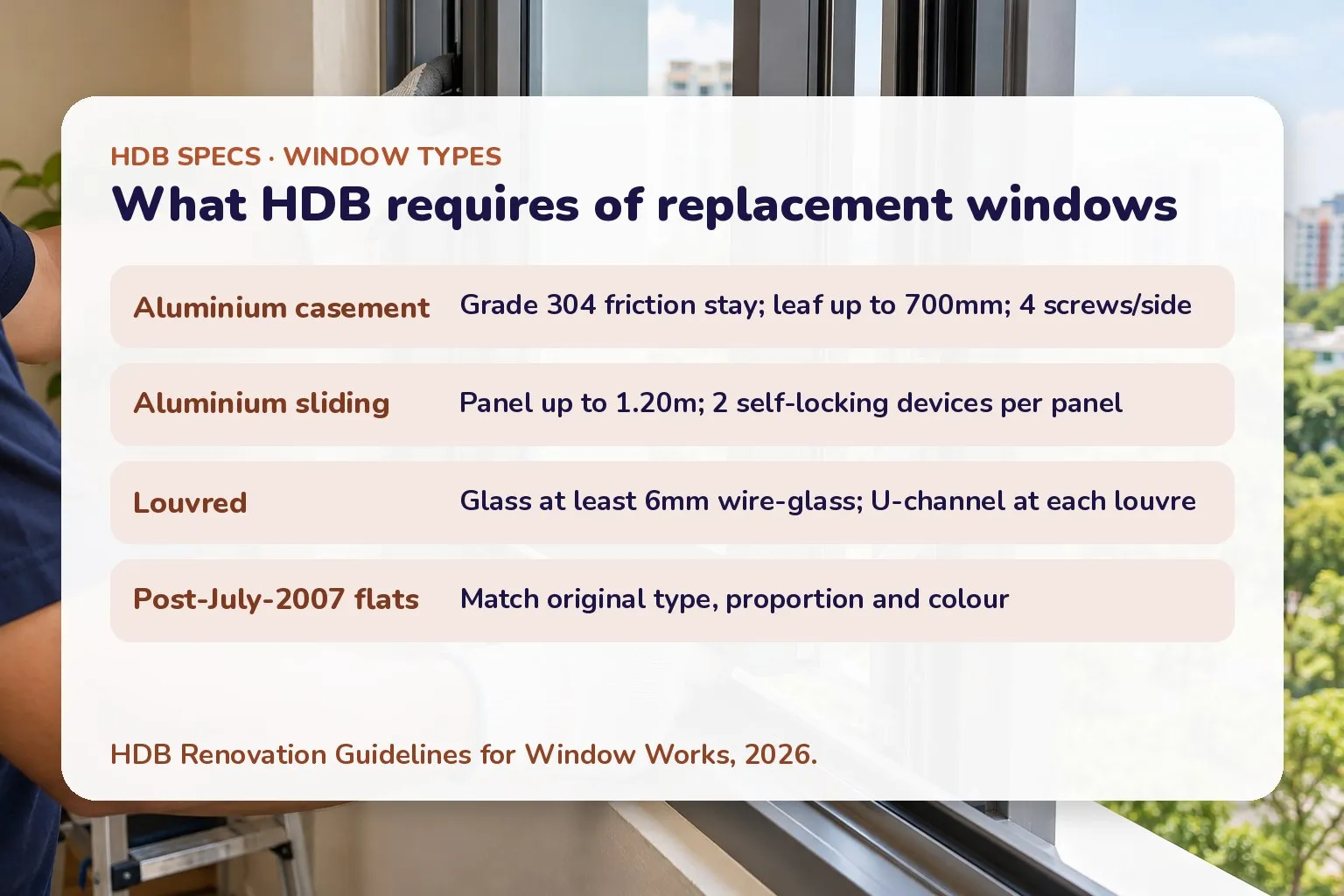 Card of HDB window specs: casement grade 304 friction stay leaf under 700mm, sliding panel under 1.20m with 2 safety devices, louvred glass over 6mm wire-glass, post-2007 flats match original