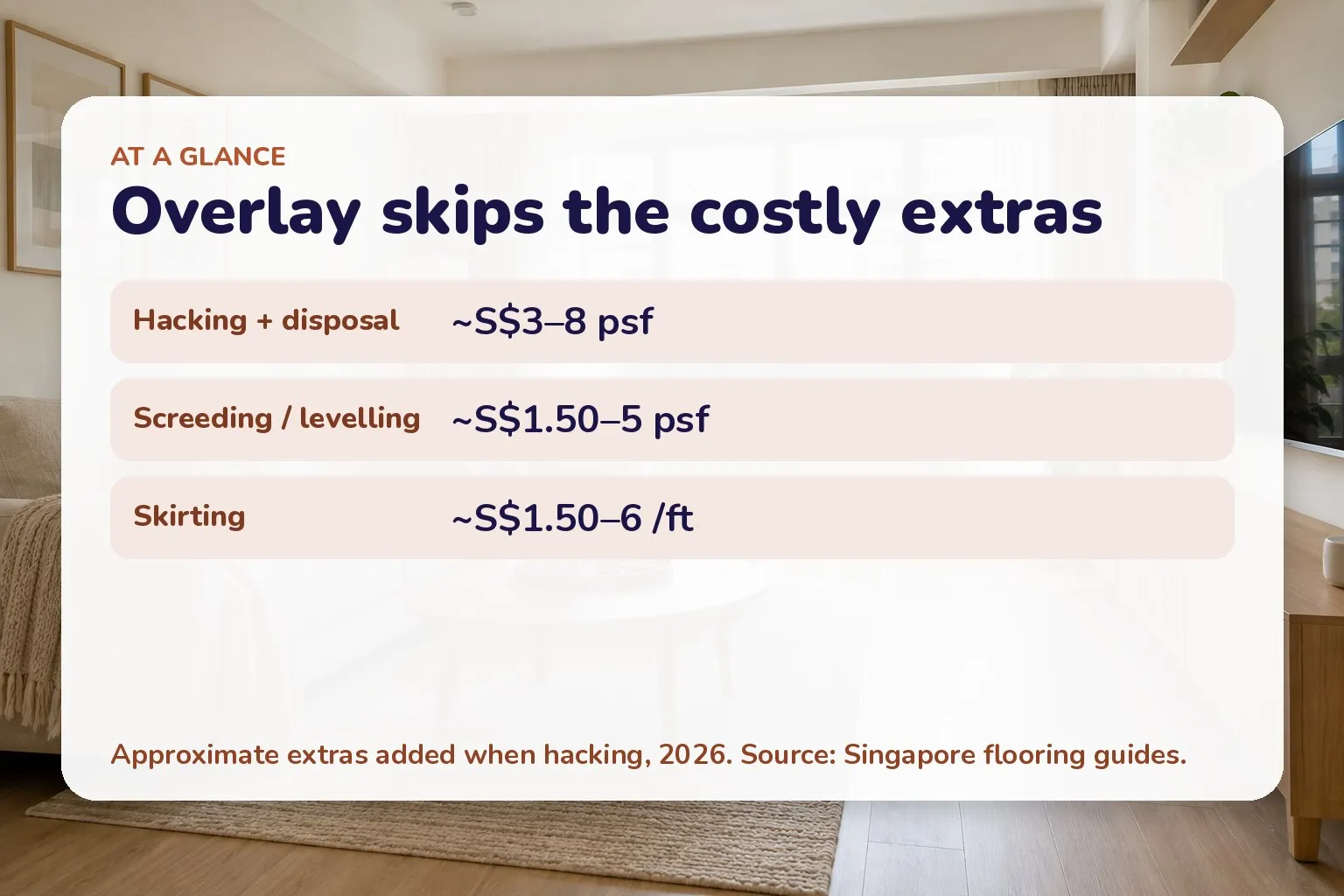 Card of hacking extras: hacking and disposal about S$3–8 psf, screeding S$1.50–5 psf, skirting S$1.50–6 per foot