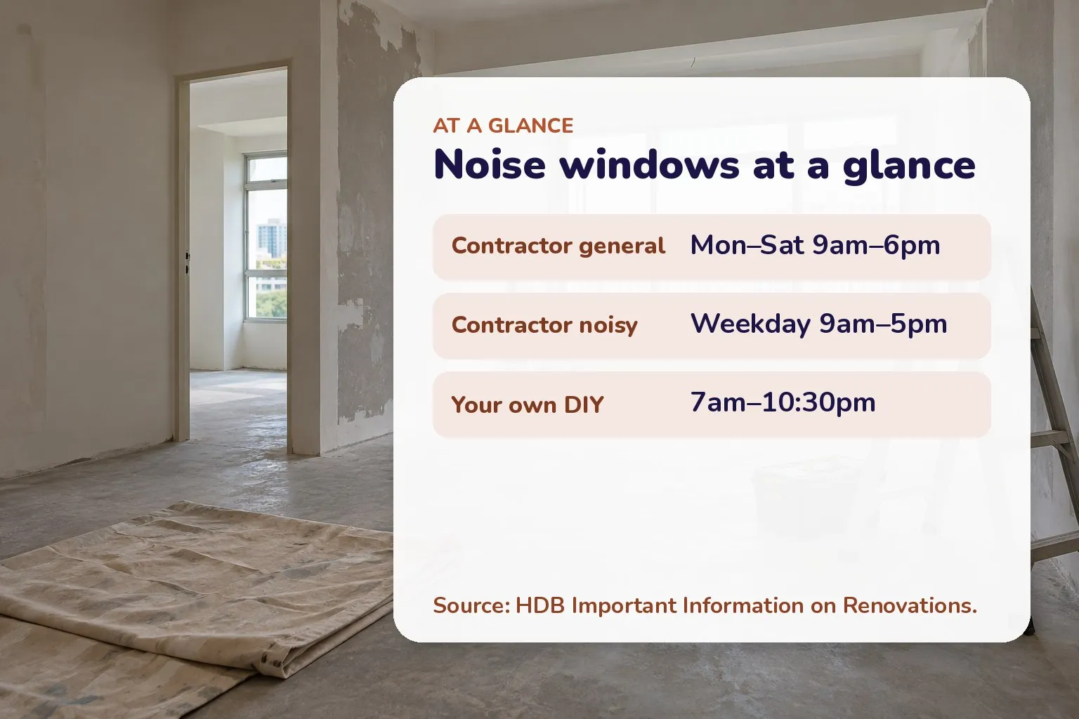 Card comparing noise windows: contractor general Mon–Sat 9am–6pm, contractor noisy weekday 9am–5pm, your own DIY 7am–10:30pm